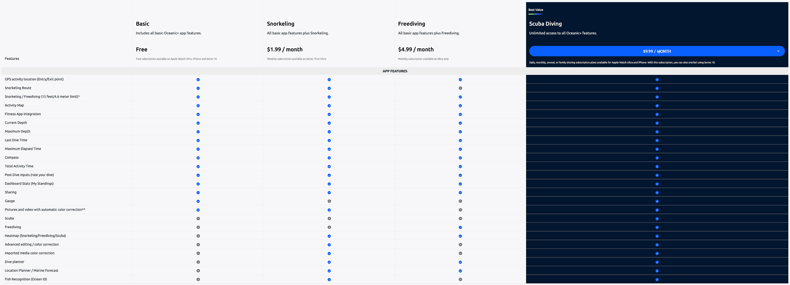 Screenshot comparing Oceanic+ app subscription tiers from free Basic to paid Scuba Diving