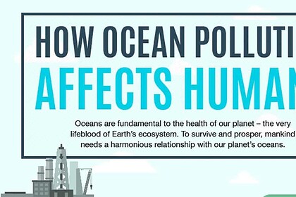 Title graphic for an infographic on how ocean pollution affects humans, with factory and oil rig icons