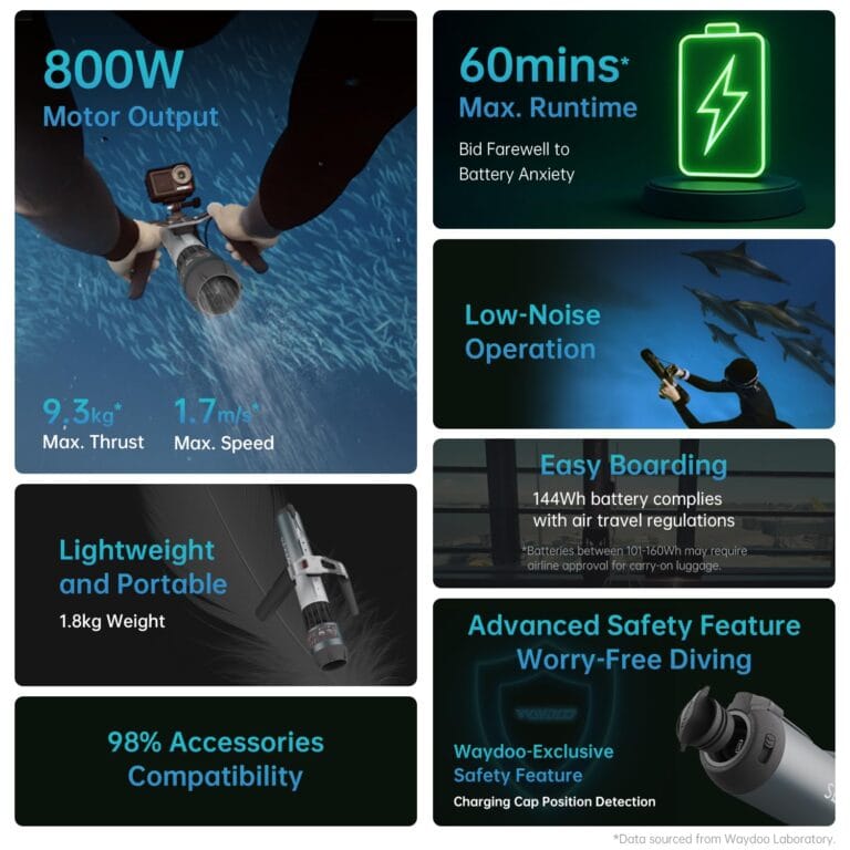 Waydoo Subnado Plus Underwater Scooter with Fast Charging - Image 3